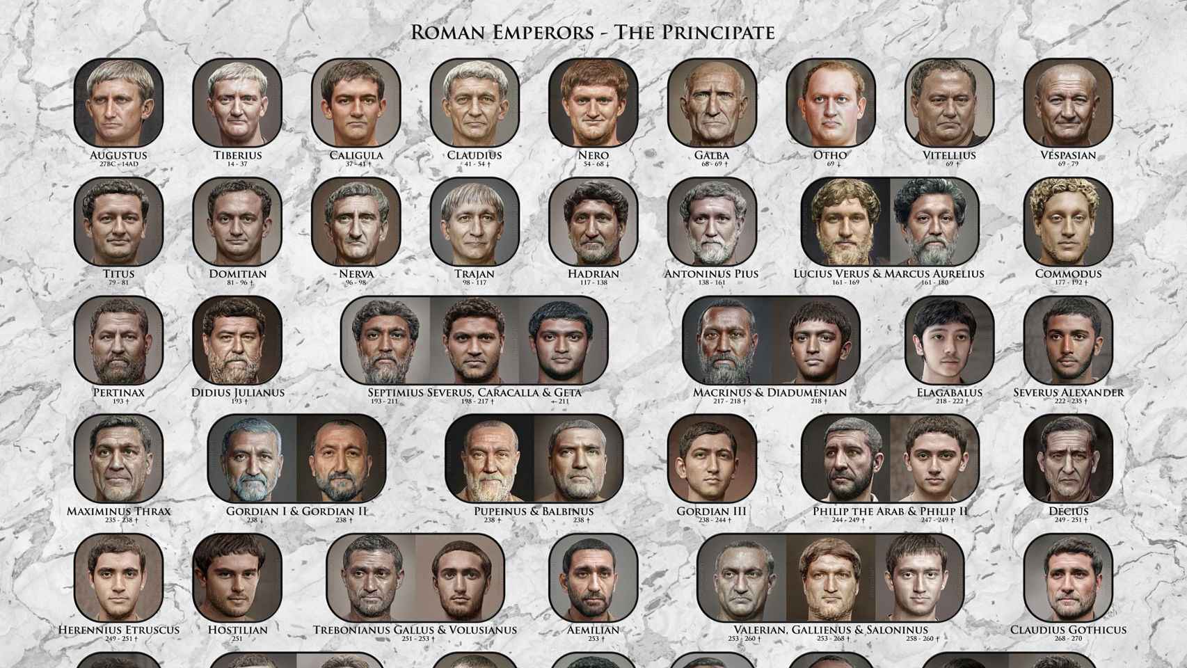 Recreación de los rostros de los emperadores romanos gracias a la IA.