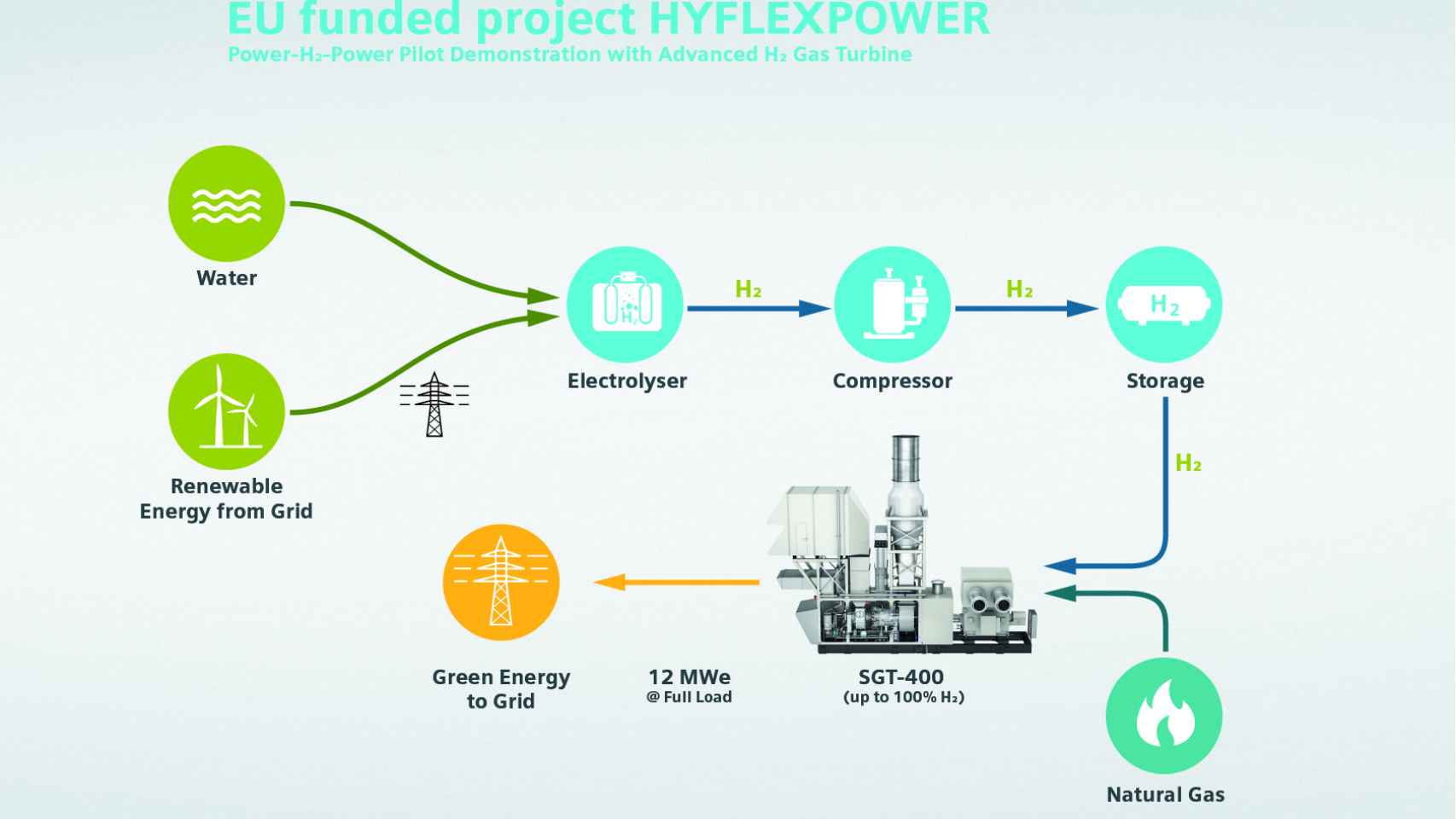Proyecto Hyflexpower