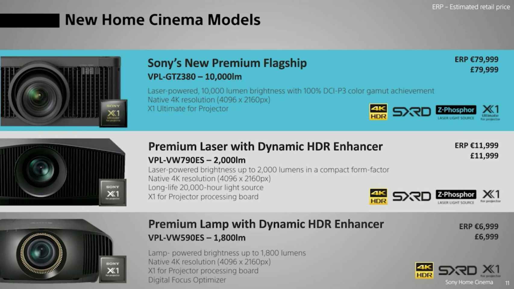 Nuevos proyectores láser de Sony.