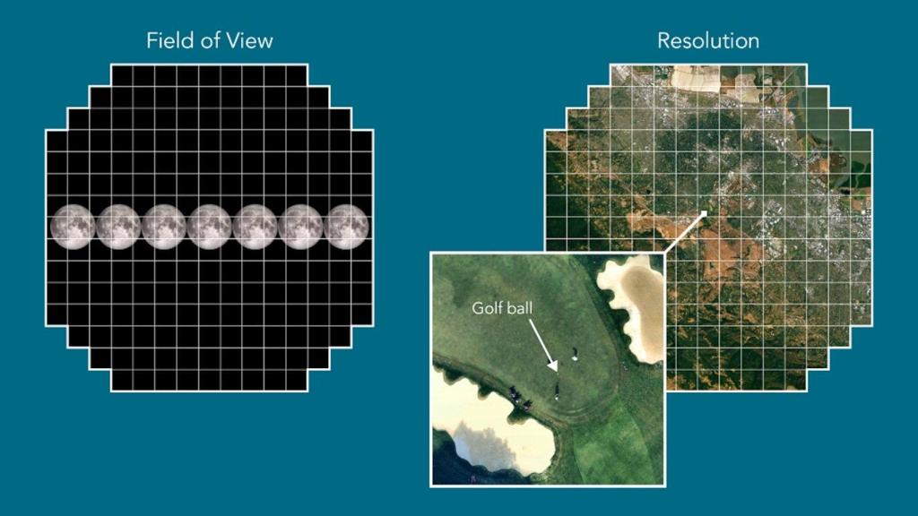 Resolución de la cámara digital más grande del mundo