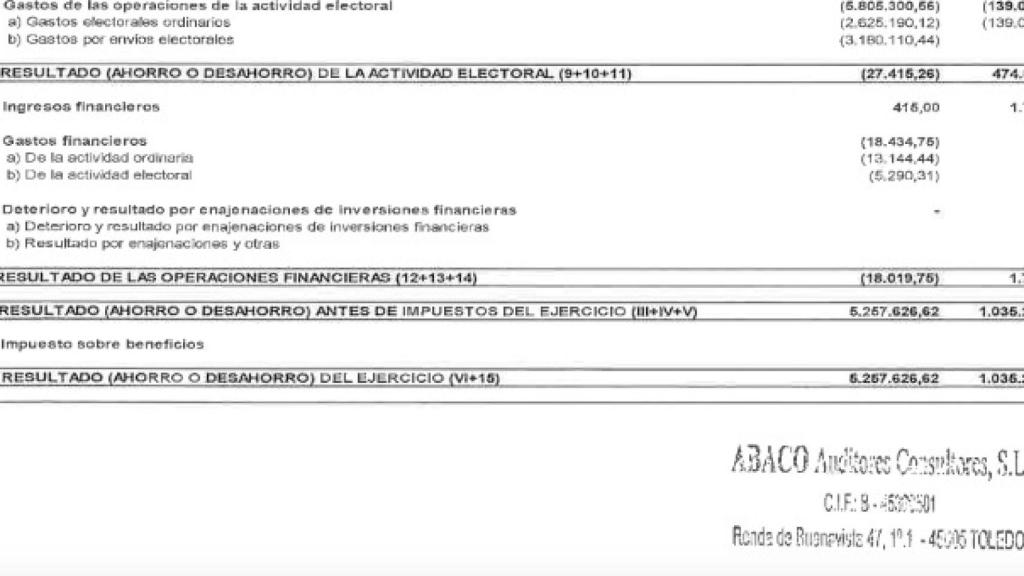 Las cuentas de Vox.