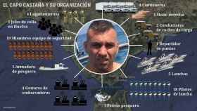 Estructura de la organización del narcotraficante Antonio Tejón.