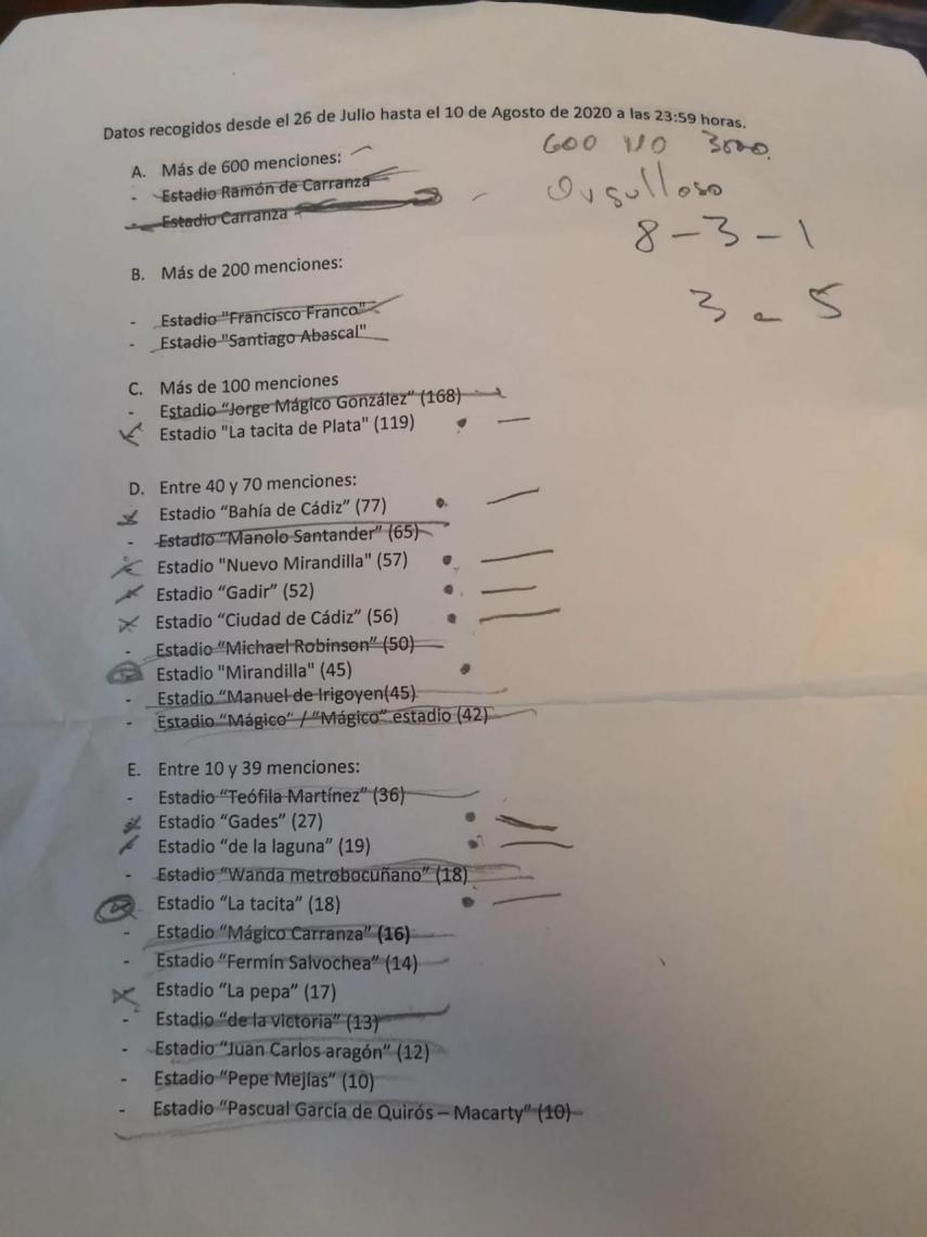La lista de candidaturas tras las menciones para el nuevo nombre del estadio Ramón de Carranza