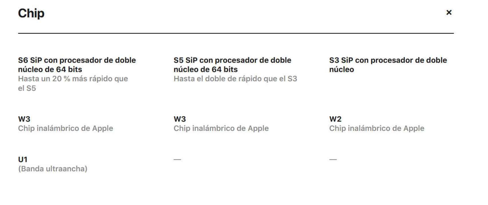 El chip U1 aparece en la página de Apple pero no se explica para qué sirve