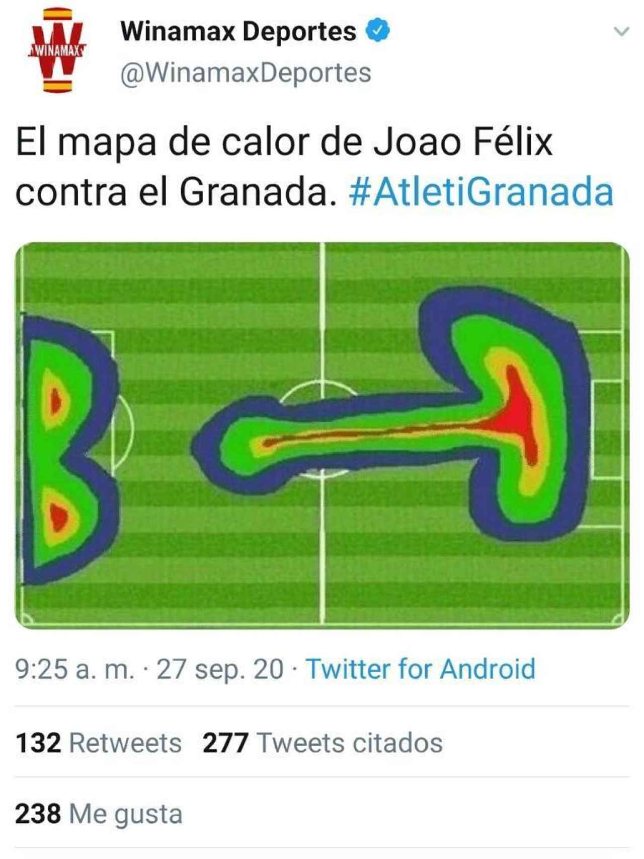 Tuit de Winamax Deportes del 'mapa de calor' de Joao Félix en el Atlético de Madrid - Granada