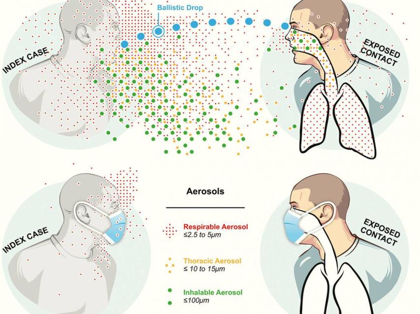 ¿Está el coronavirus en el aire? Estas son las cinco claves de la transmisión aérea de la Covid