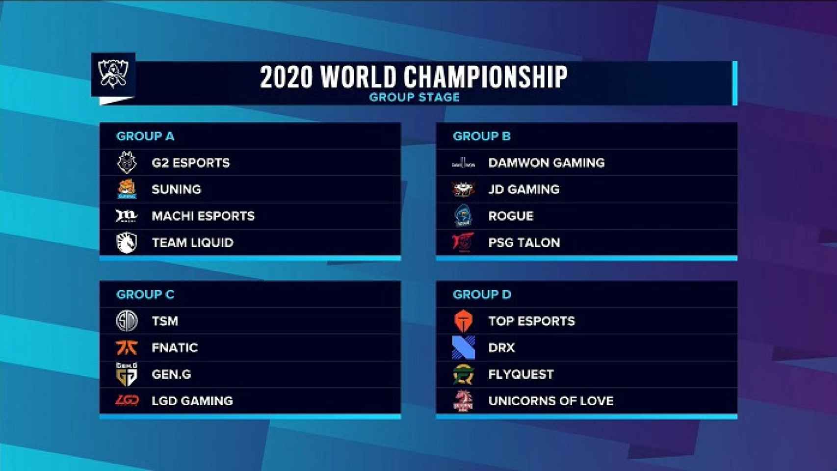 Cuadro de grupos Worlds 2020