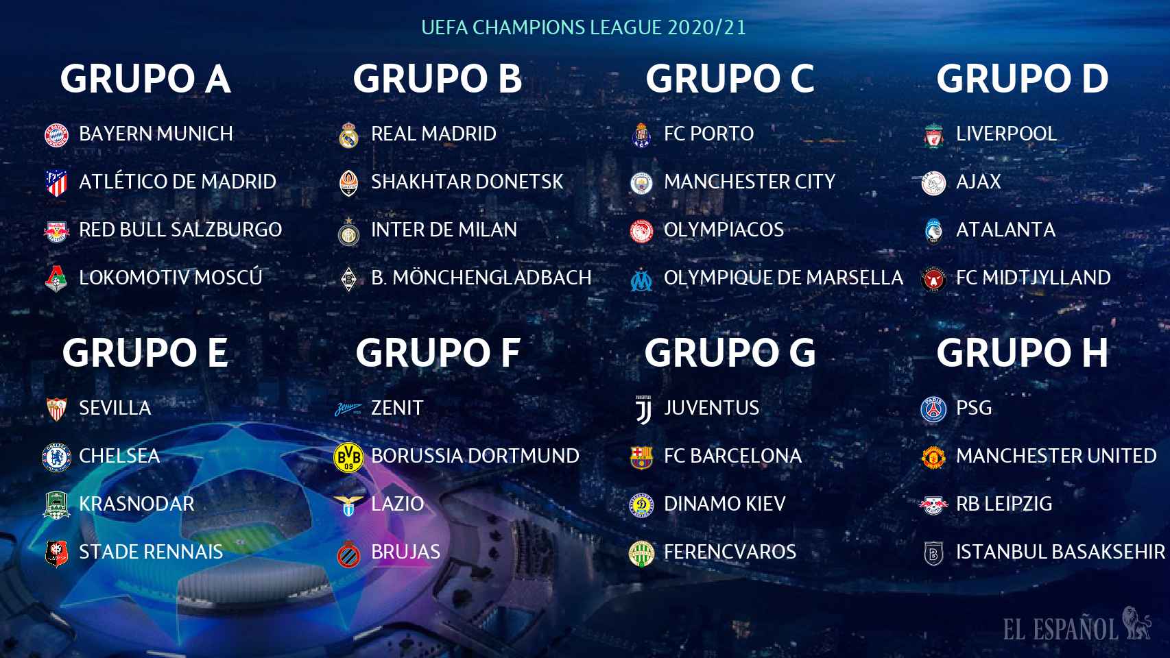 Sorteo de la fase de grupos de la Champions League 2020/21