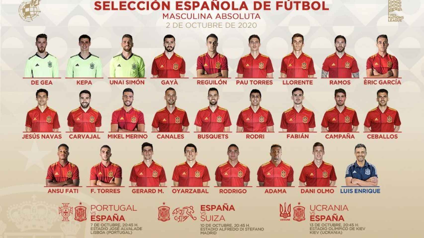 La lista de la Selección de Luis Enrique