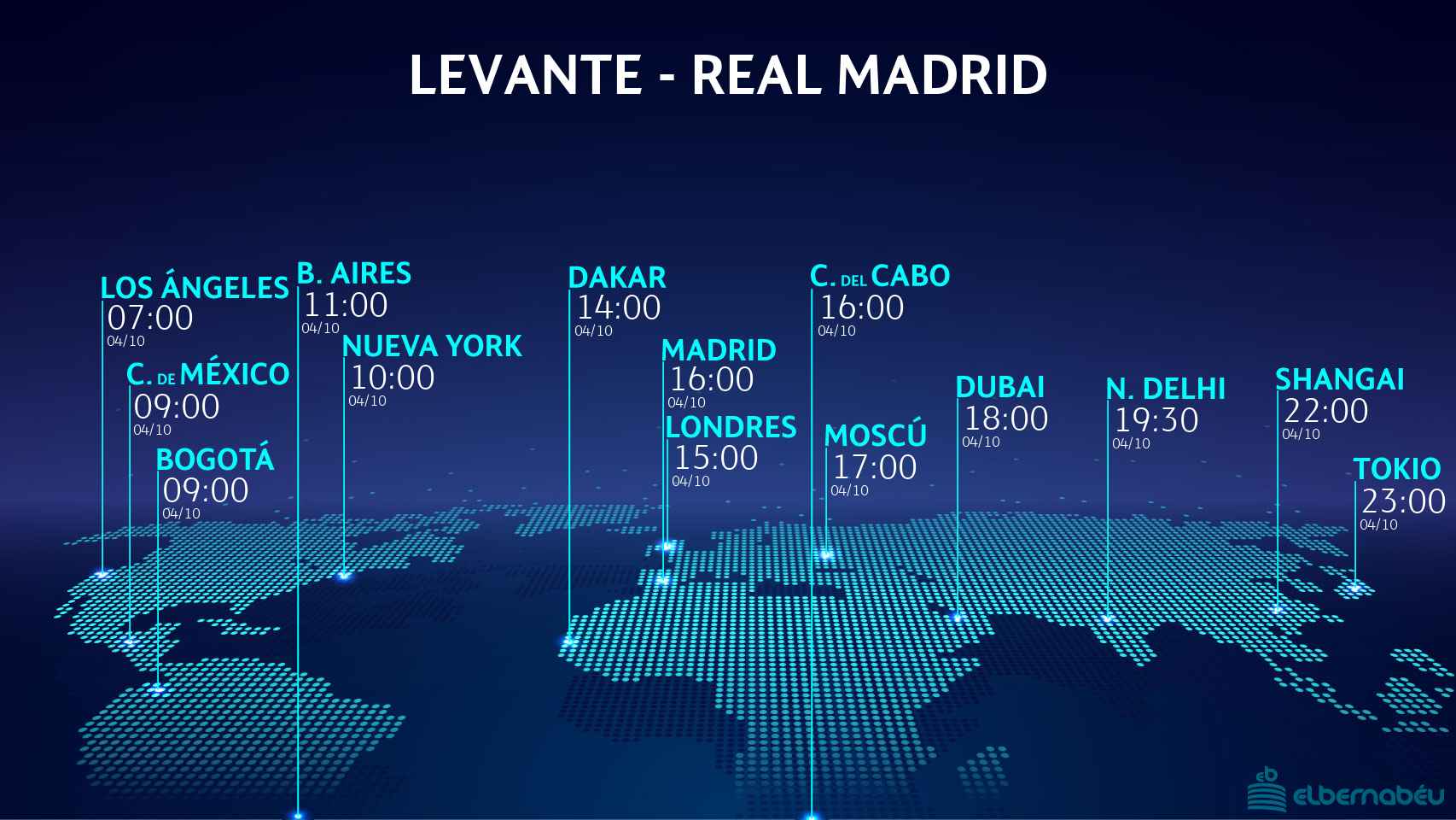 Levante - Real Madrid, horario del partido