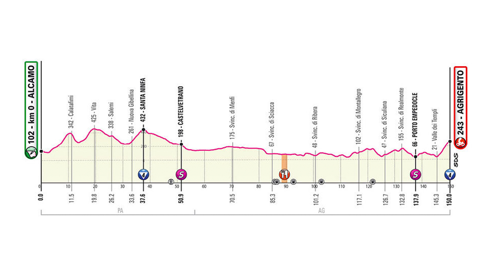 En directo | 2ª etapa del Giro de Italia 2020 entre Alcamo y Agrigento