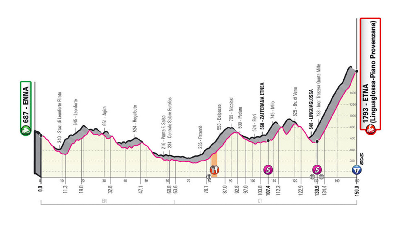 En directo | 3ª etapa del Giro de Italia 2020 entre Enna y Etna