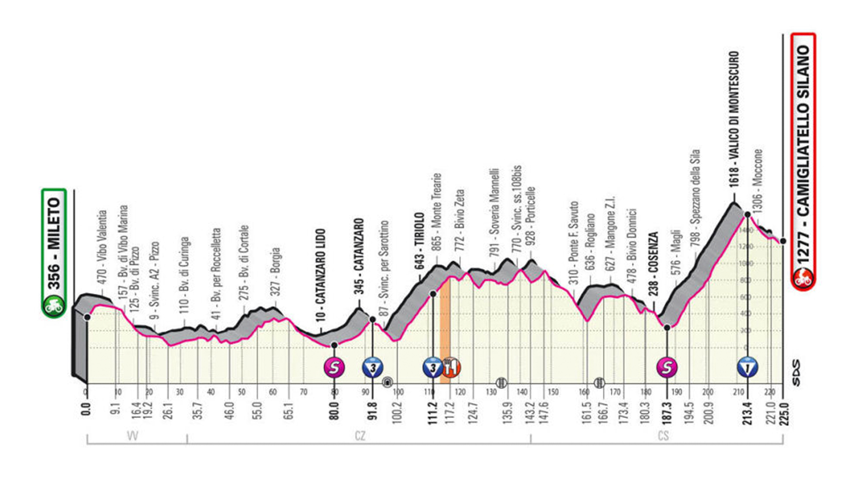 En directo | 5ª etapa del Giro de Italia 2020 entre Mileto y Camigliatello Silano