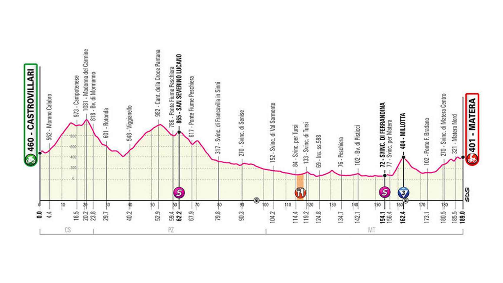 En directo | 6ª etapa del Giro de Italia 2020 entre Castrovillari y Matera