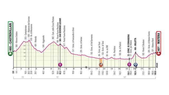 En directo | 6ª etapa del Giro de Italia 2020 entre Castrovillari y Matera