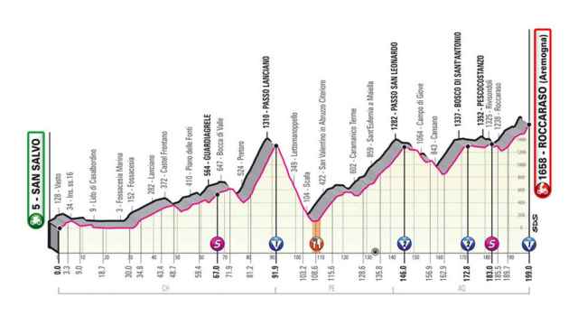 En directo | 9ª etapa del Giro de Italia 2020 entre San Salvo y Roccaraso
