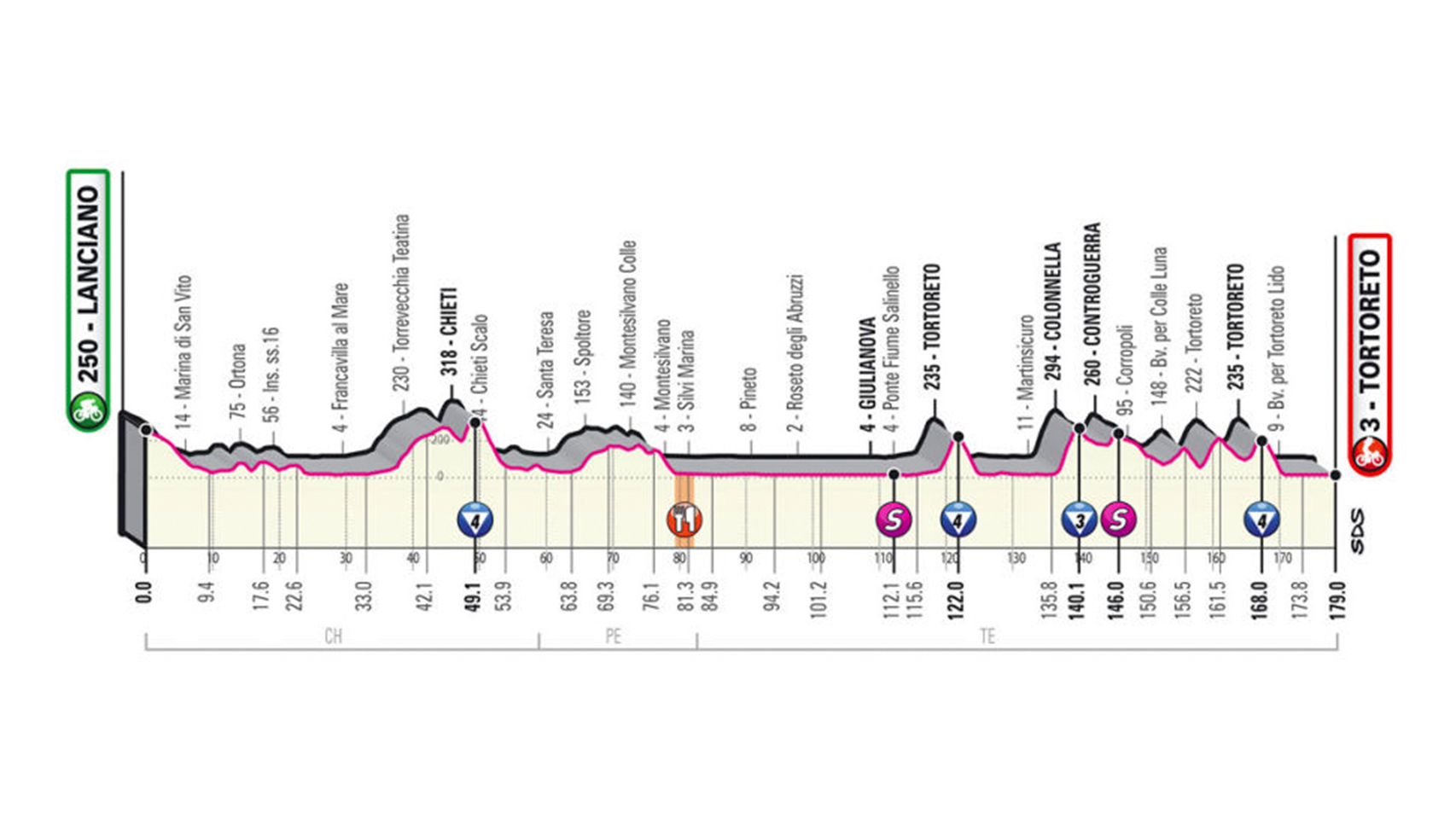 En directo | 10ª etapa del Giro de Italia 2020 entre Lanciano y Tortoreto