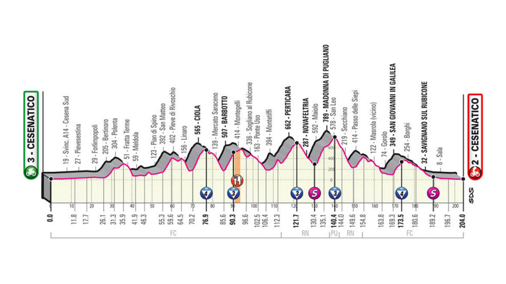 En directo | 12ª etapa del Giro de Italia 2020 entre Cesenatico y Cesenatico