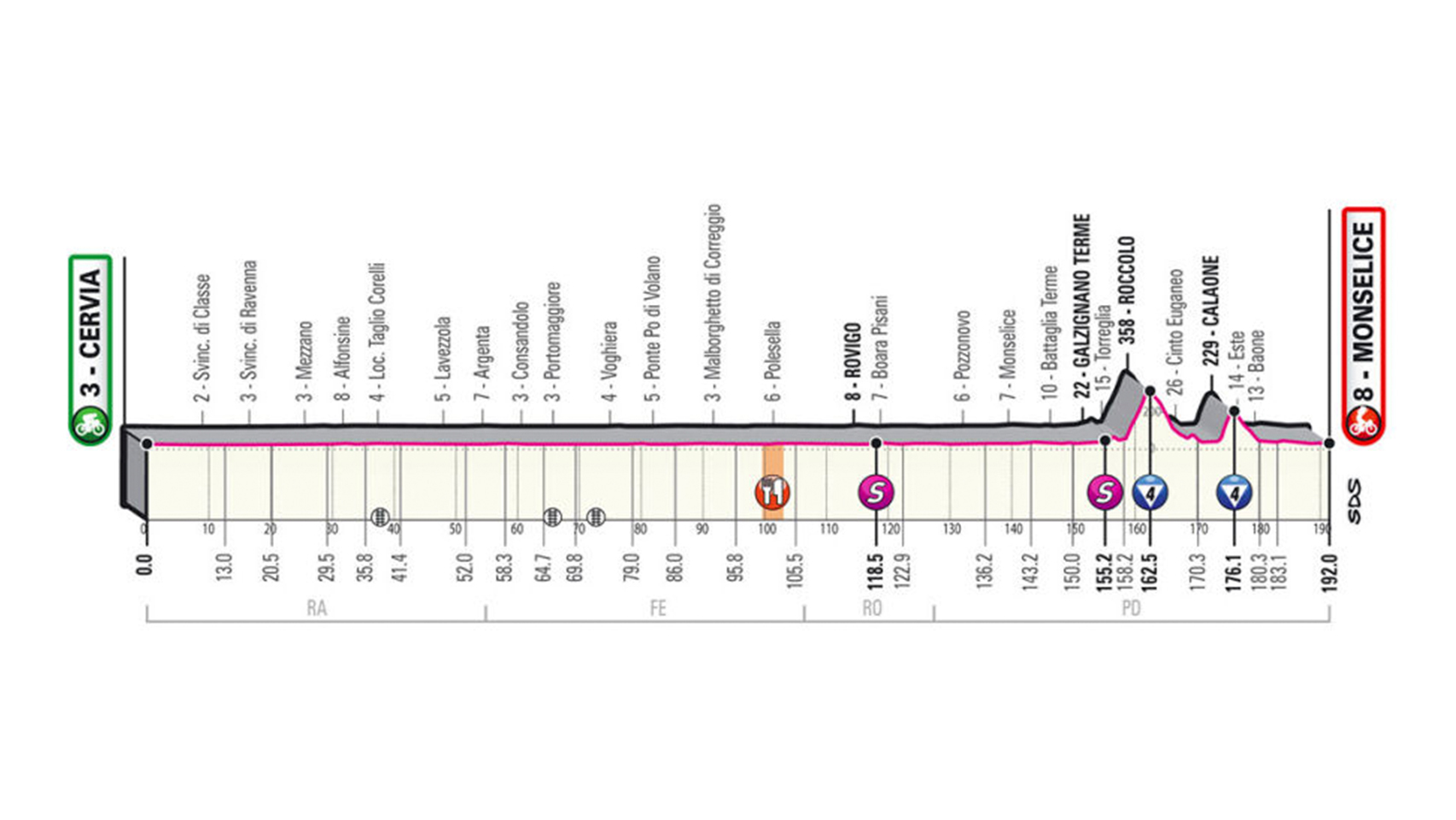 En directo | 13ª etapa del Giro de Italia 2020 entre Cervia y Monselice