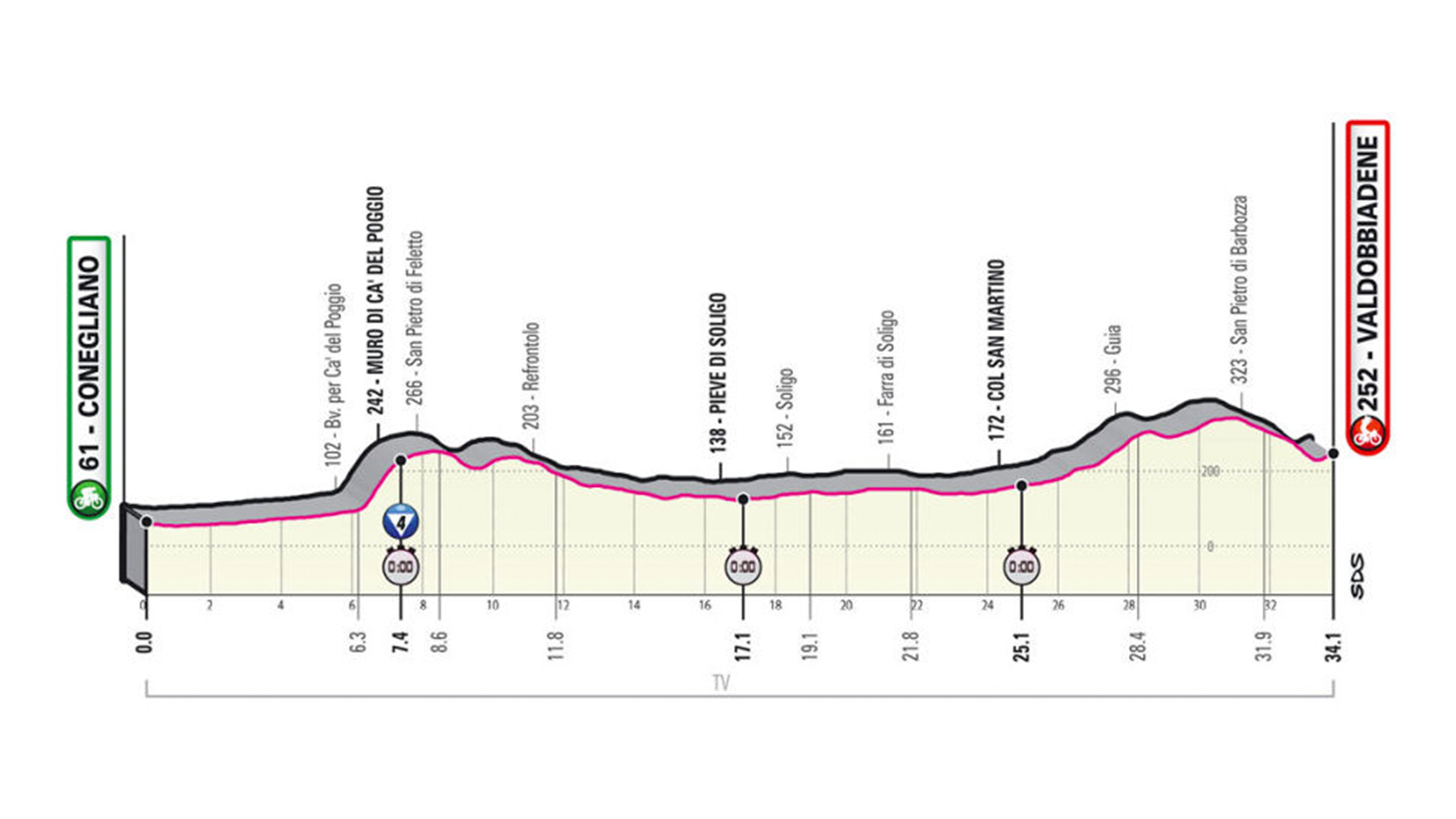 En directo | 14ª etapa del Giro de Italia 2020 entre Conegliano y Valdobbiadene (CRI)