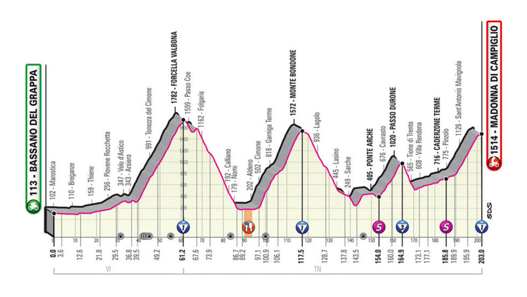 En directo | 17ª etapa del Giro de Italia 2020 entre Bassano del Grappa y Madonna di Campiglio