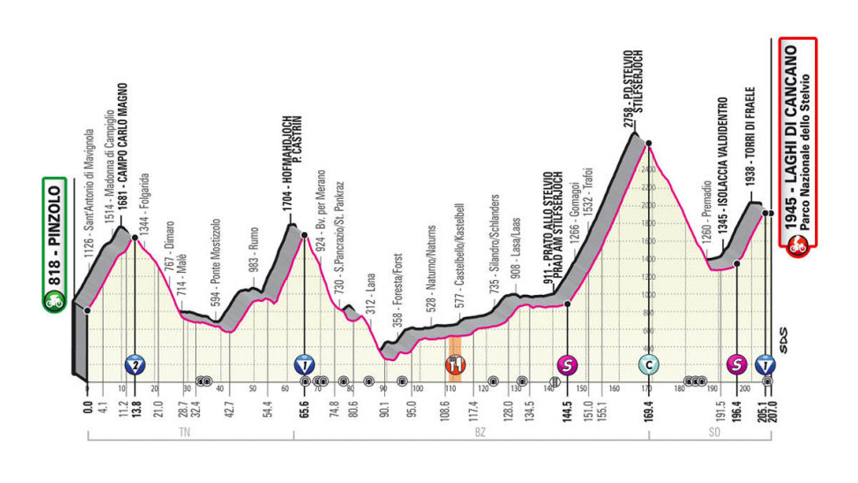 En directo | 18ª etapa del Giro de Italia 2020 entre Pinzolo y Laghi di Cancano