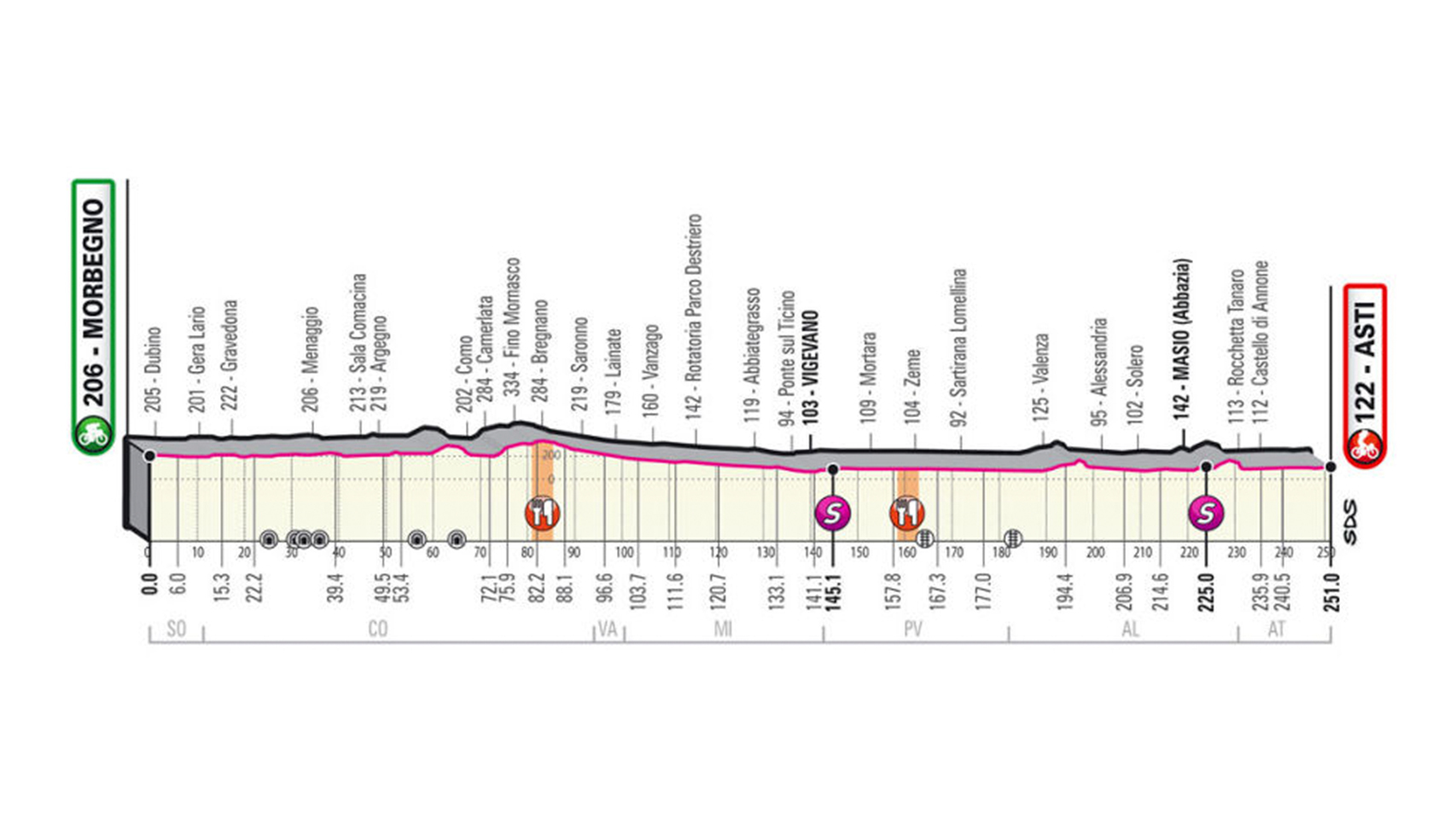 En directo | 19ª etapa del Giro de Italia 2020 entre Morbegno y Asti
