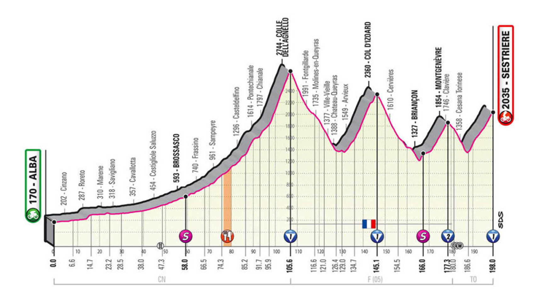 En directo | 20ª etapa del Giro de Italia 2020 entre Alba y Sestriere