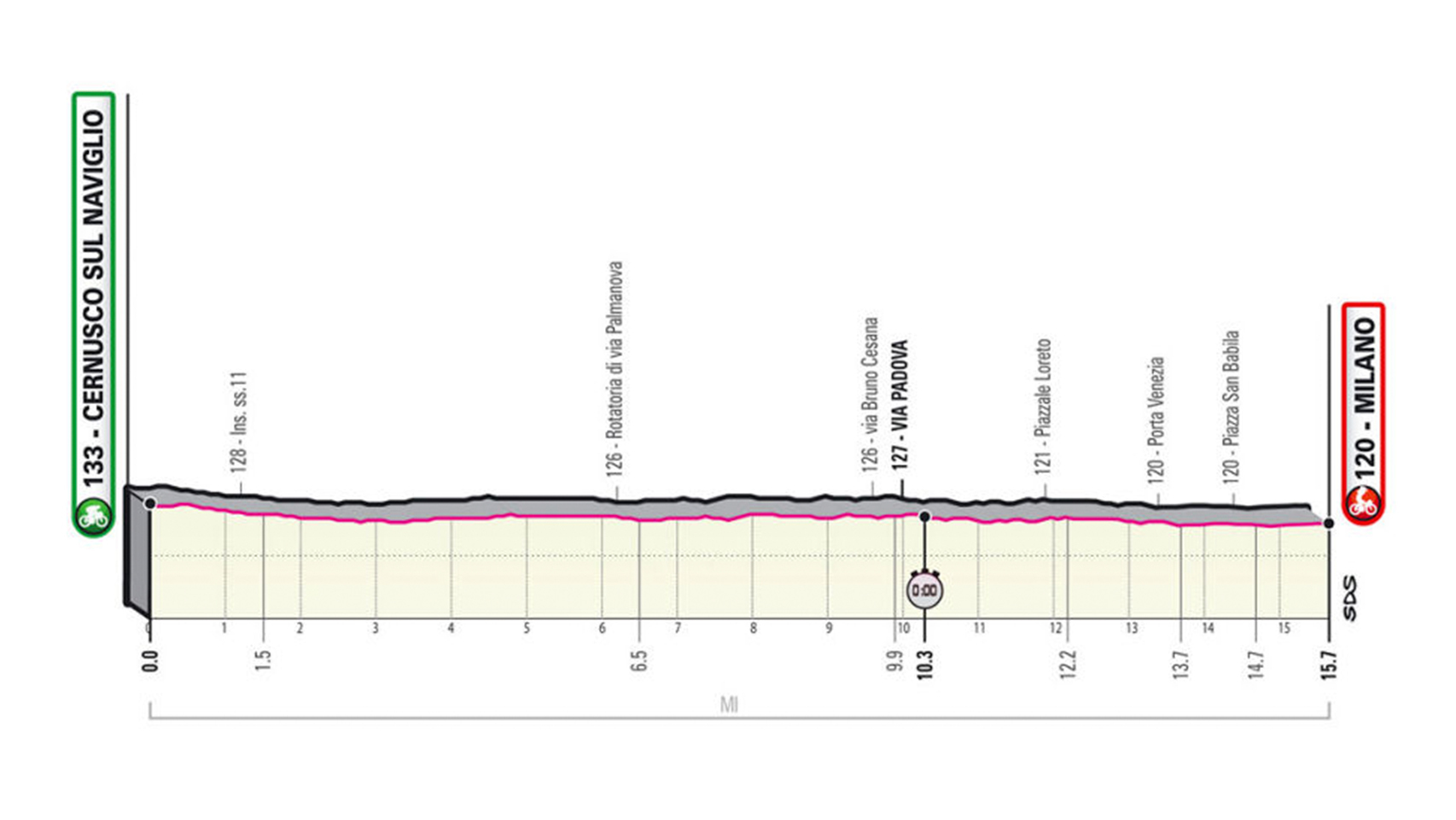 En directo | 21ª etapa del Giro de Italia 2020 entre Cernusco sul Naviglio y Milán (CRI)