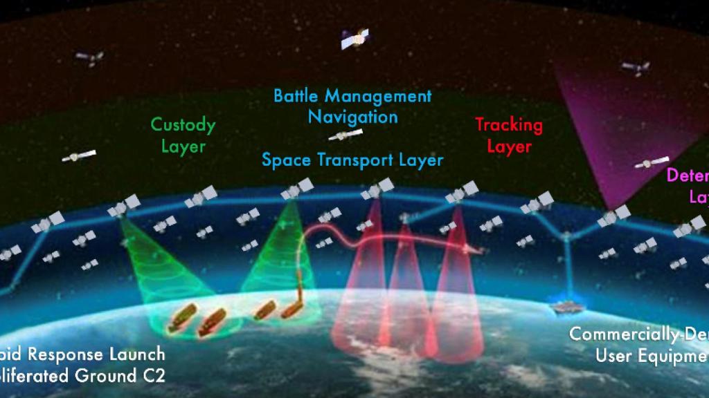 Constelaciones de satélites de la SDA