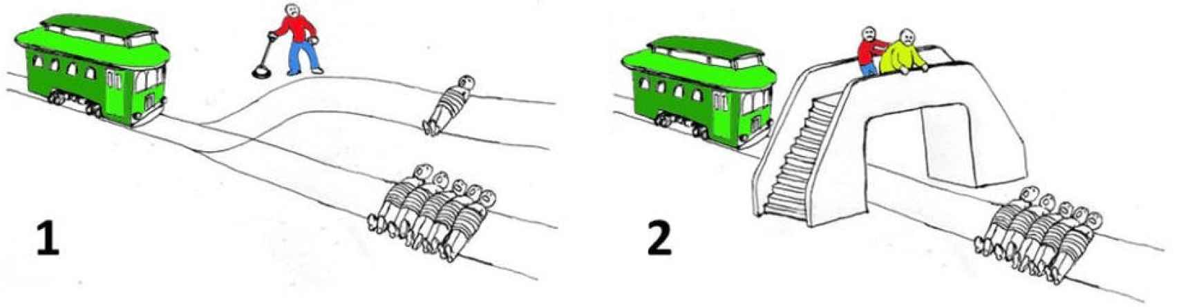 Las dos variantes del 'Dilema del tranvía'.
