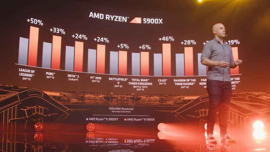 Rendimiento del AMD Ryzen 9 5900X