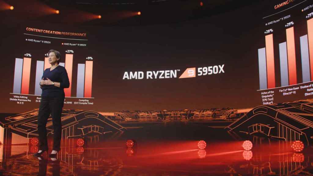 Nuevo AMD Ryzen 9 5950X