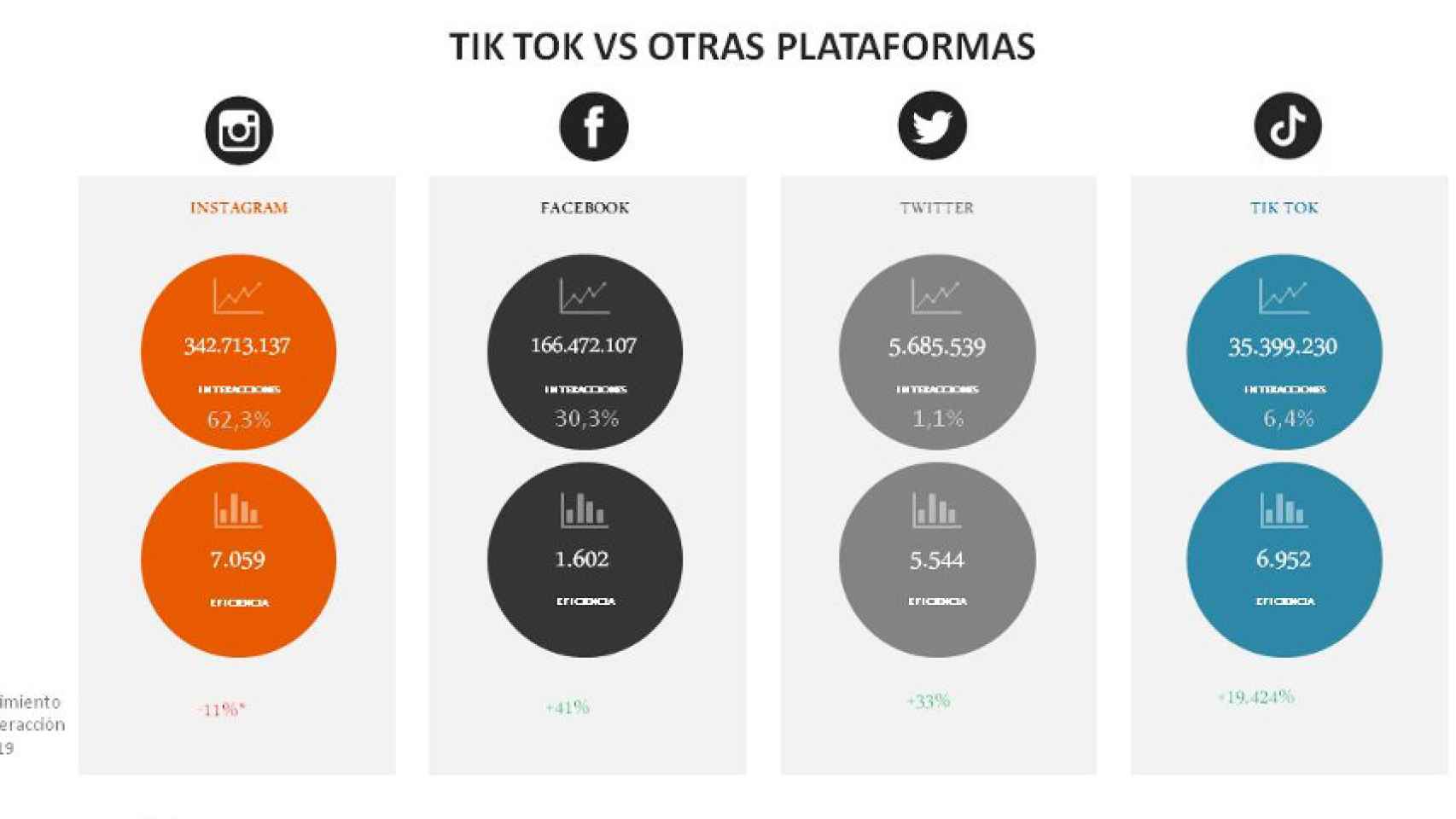 Comparación entre las distintas plataformas principales que emplean las marcas para llegar al usuario.