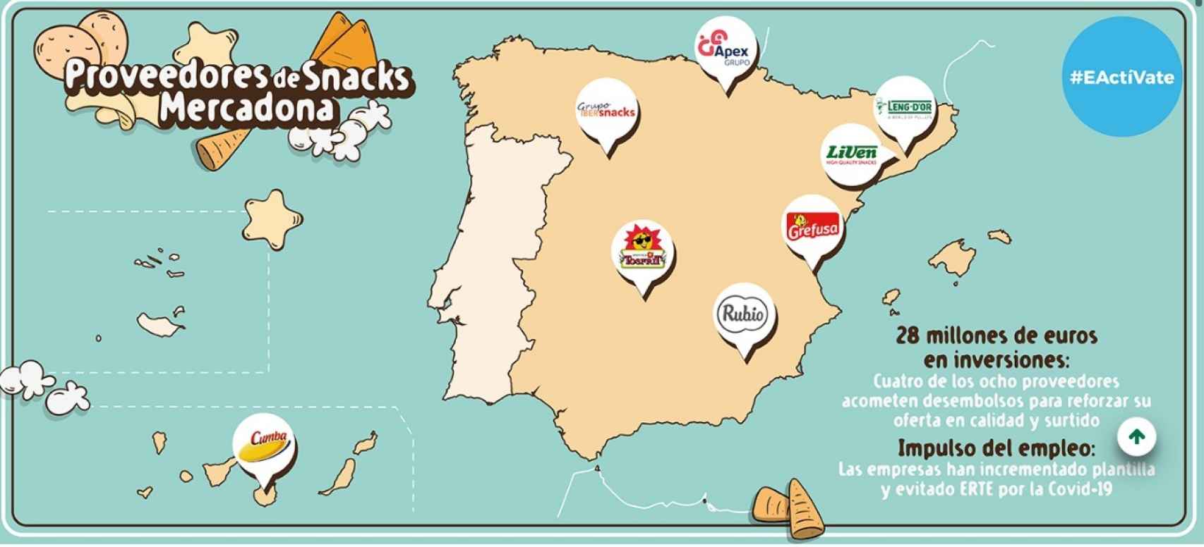 Este es el mapa de los proveedores de  snacks que vende Mercadona: 28 millones más para mejora la oferta