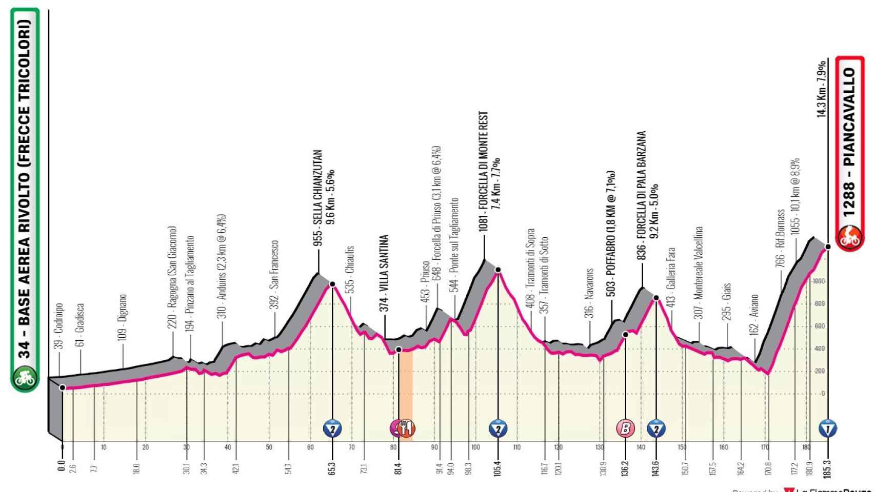En directo | 15ª etapa del Giro de Italia 2020 entre Base Aerea Rivolto y Piancavallo