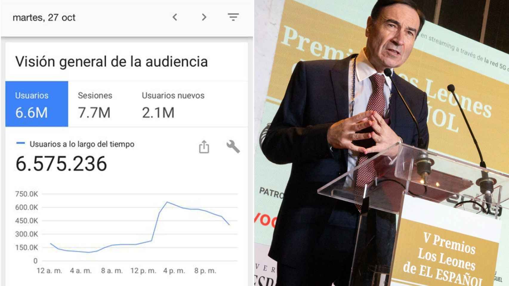 El Español bate récord: 6,5 millones en un día, impulsado por la falsa polémica