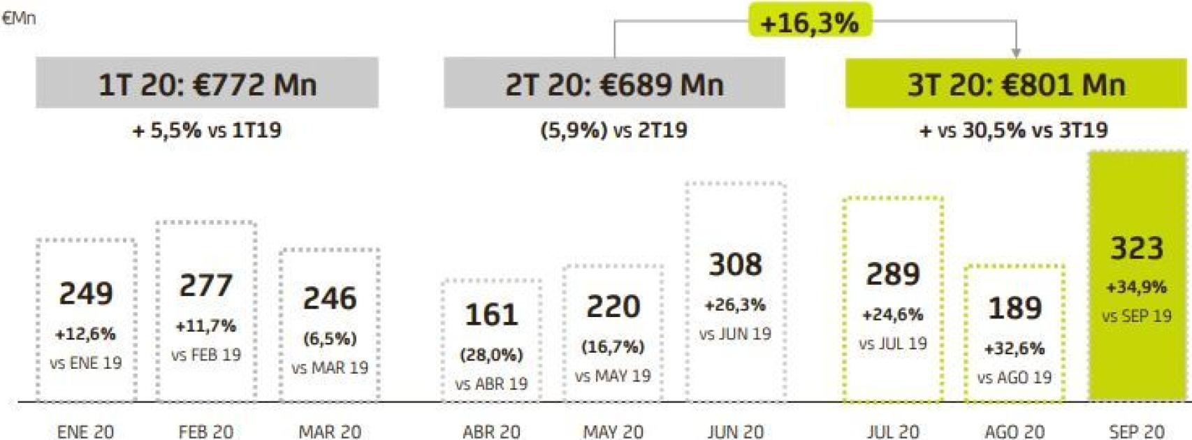 Formalización hipotecas Bankia