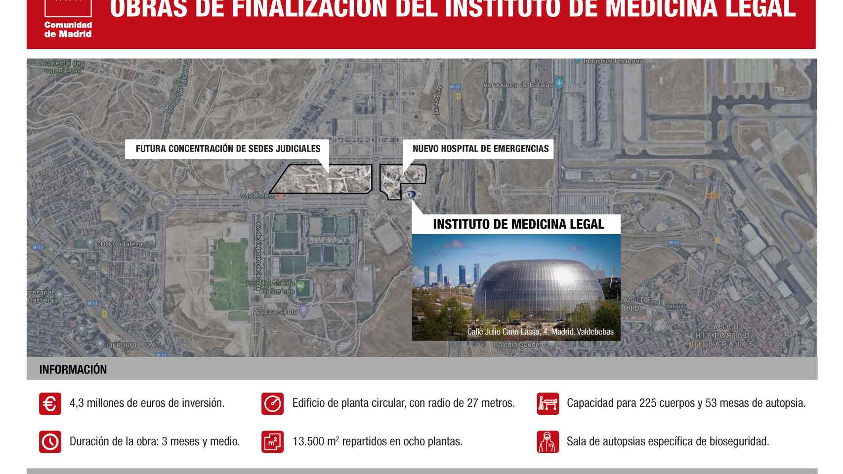 Infografía sobre la situación del hospital y el Instituto de Medicina Legal.