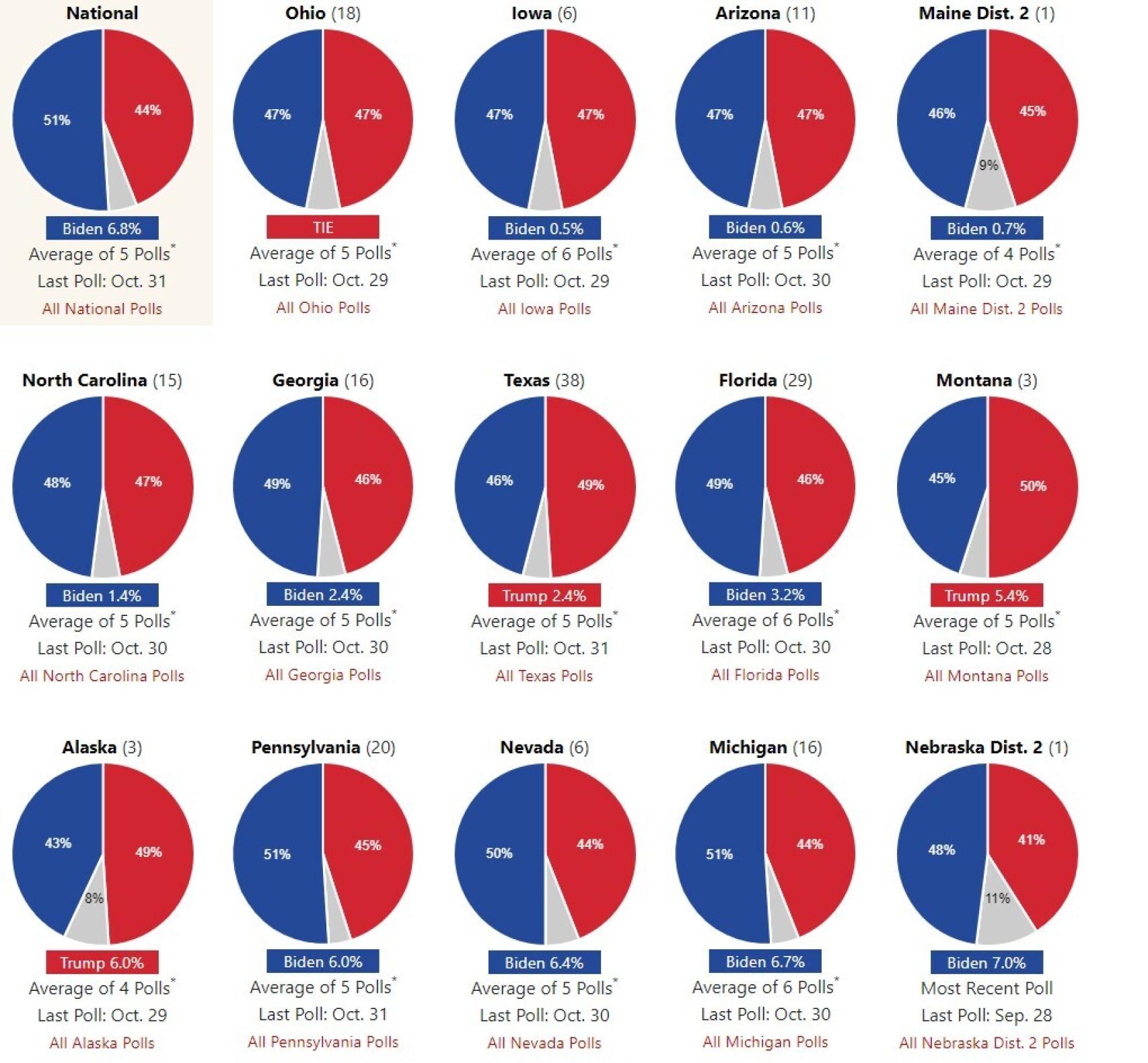 Gráfico de 270towin.