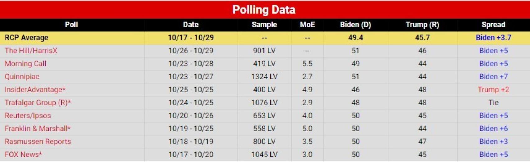 Gráfico de RCP.