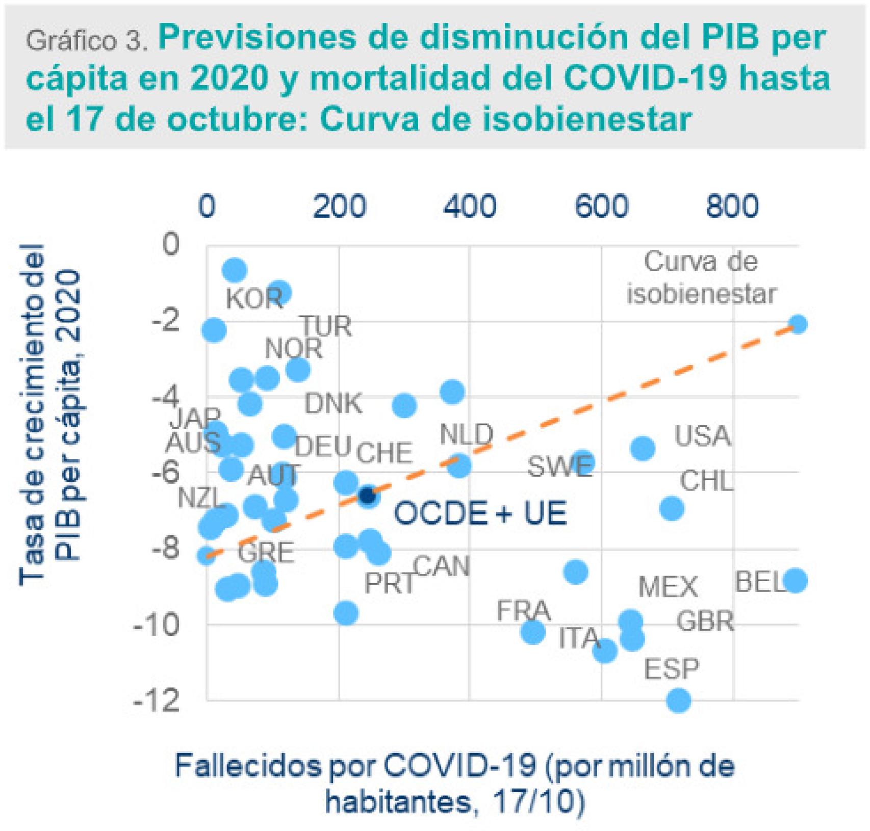 Fuente: BBVA Research en base a FMI, AMECO, OCDE y Our World in Data.