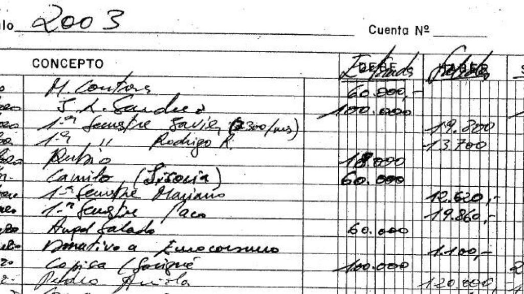 Papeles de Bárcenas./