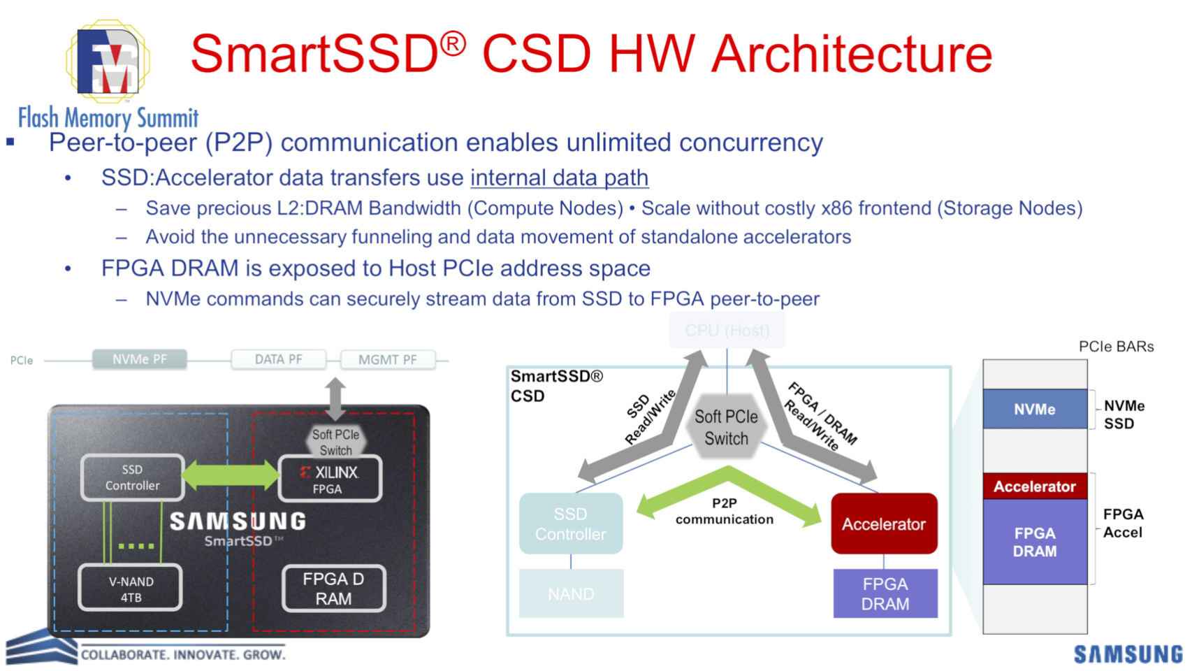 Tecnología Samsung Smart SSD CSD