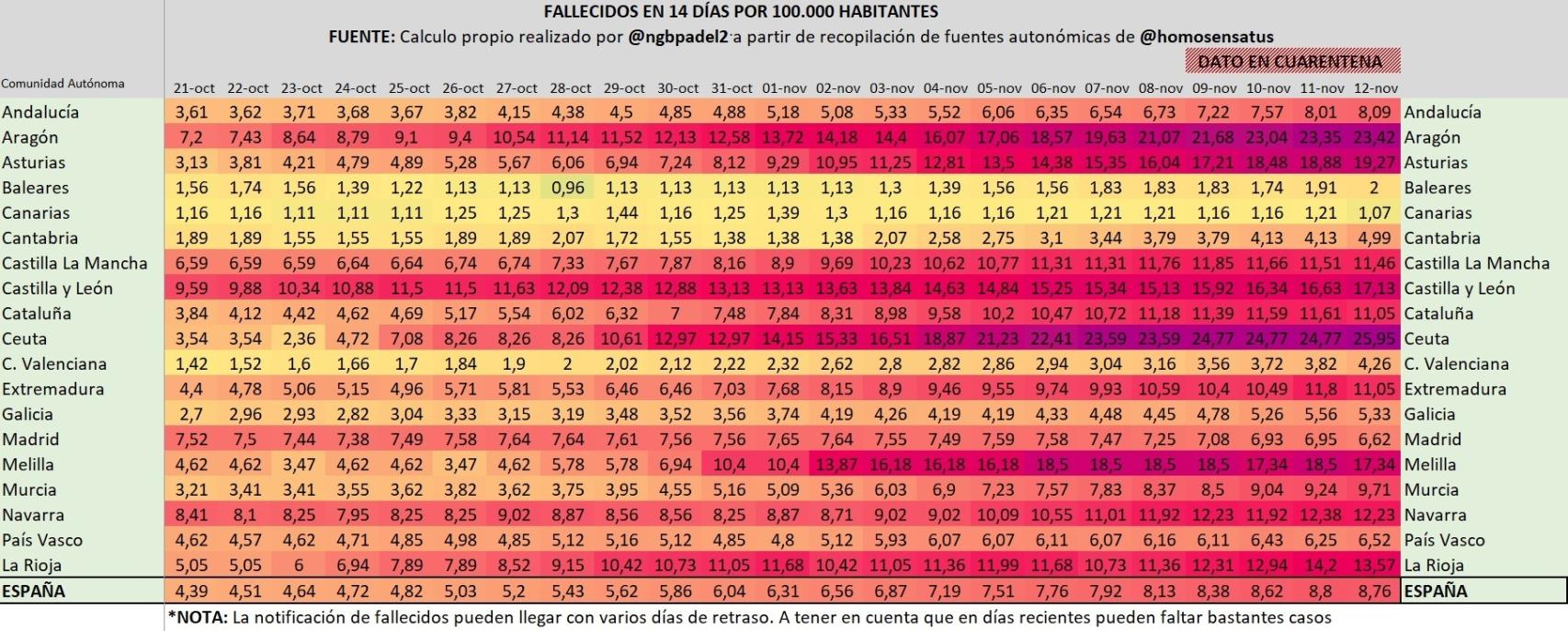 Muertes en 14 días por cada 100.000 habitantes