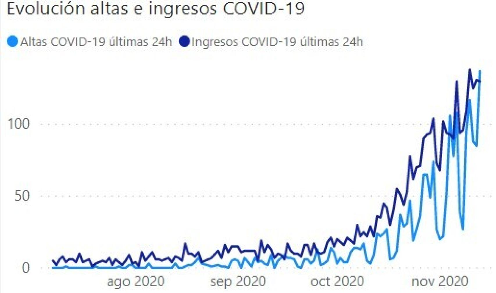 Covid fechas en Asturias