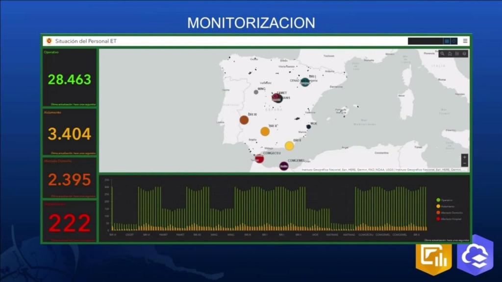 Panel de control de la Operación Balmis