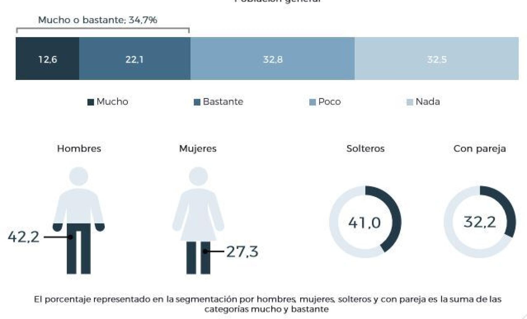 Infografía sobre la falta de sexo.