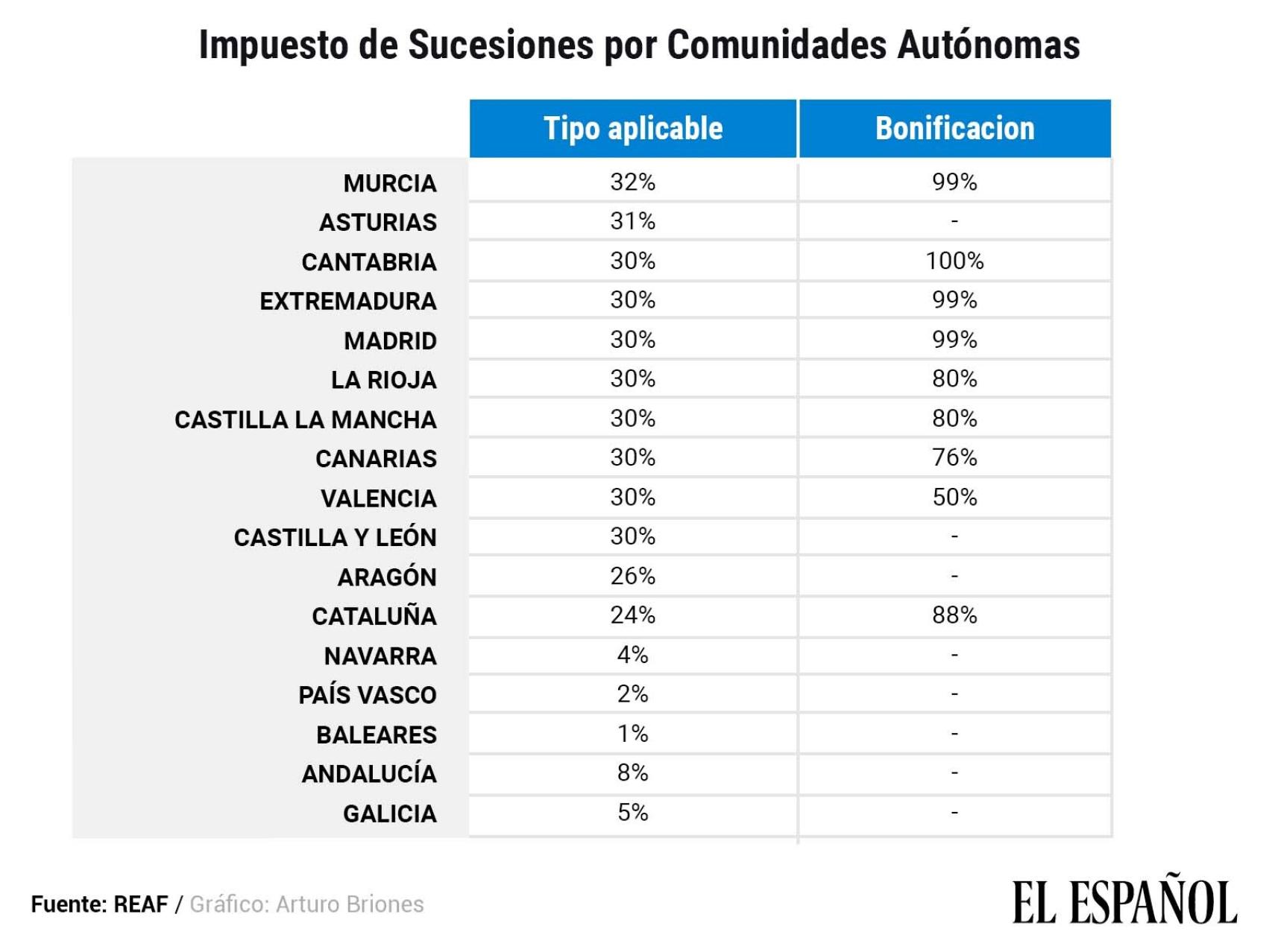 Bonificaciones_sucesiones