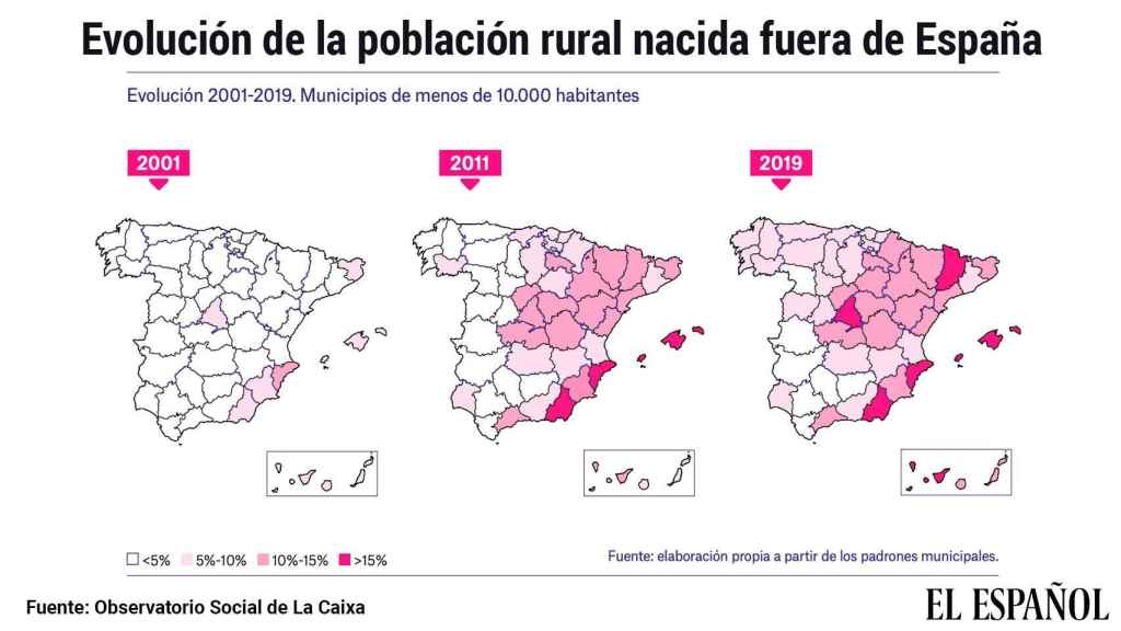 Inmigrantes en la España rural.